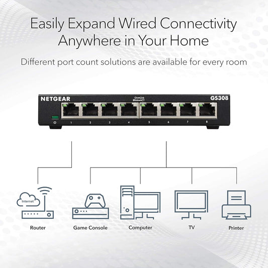 NETGEAR 8-Port Gigabit Ethernet