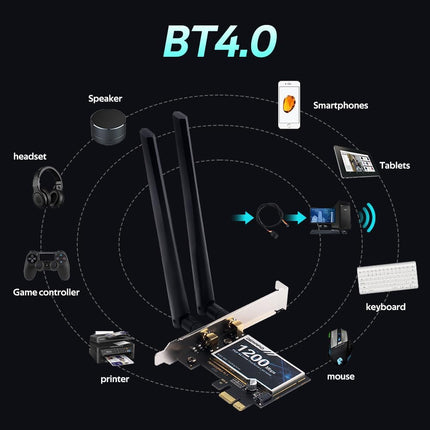 PCie -AC1200 PCI Express WiFi Card, Dual Band 2.4GHz/5GHz