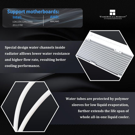 THERMALRIGHT Mjolnir Vision 360 ARGB AIO CPU Cooler (White)
