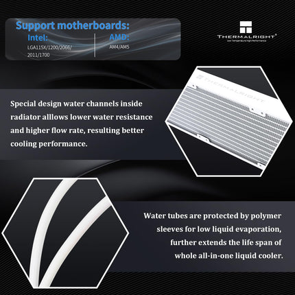 Thermalright Elite Vision 360 ARGB CPU AIO Cooler (White)