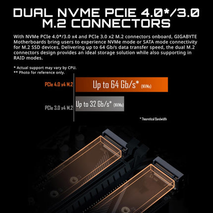 GIGABYTE B550M DS3H AC
