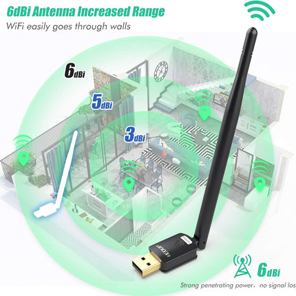 EDUP USB WiFi Adapter (150Mbps)
