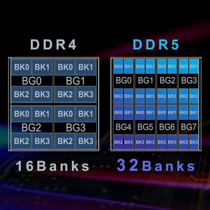 TEAMGROUP Elite DDR5 32GB Kit (2x16GB) 5600Mhz
