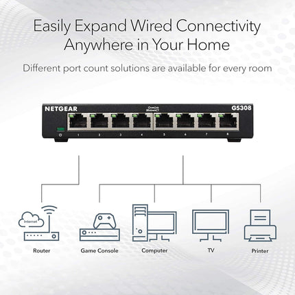 NETGEAR 8-Port Gigabit Ethernet
