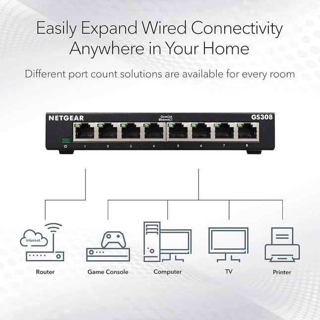 NETGEAR 8-Port Gigabit Ethernet